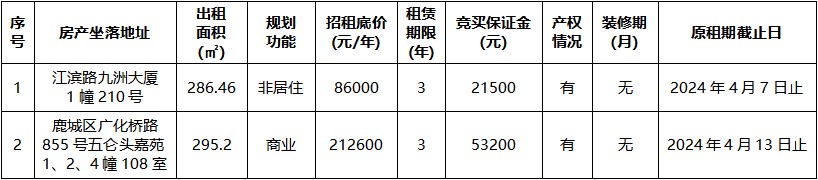 九洲大廈、五侖頭嘉苑.jpg