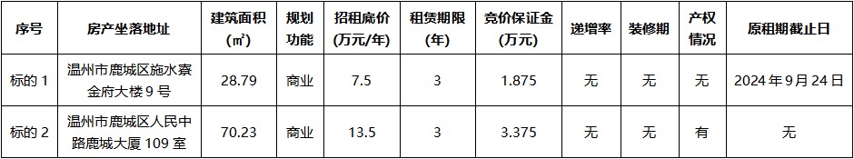 金府大樓9號、鹿城大廈109室.jpg