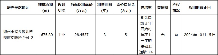 洞頭區(qū)北岙街道文暉路2號(hào)-2.jpg