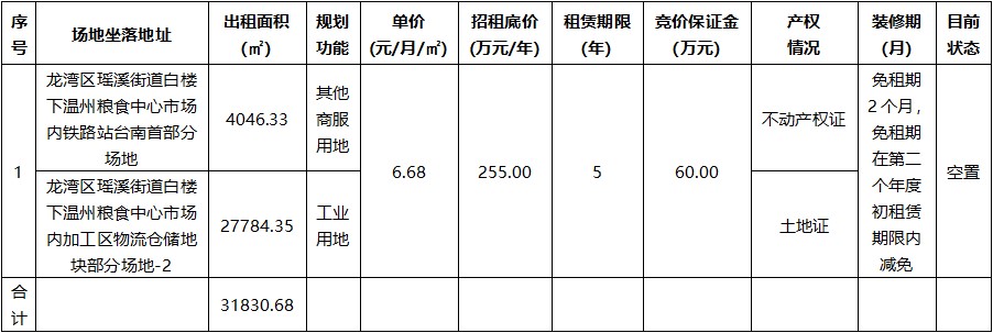 溫州糧食中心市場內(nèi).jpg